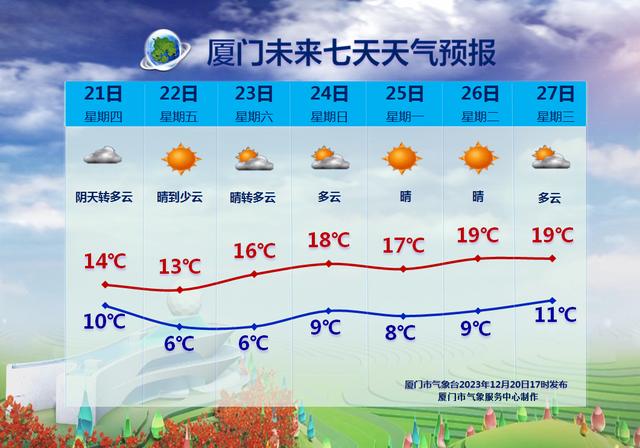 福建浙江多地明确：天冷保暖最重要，不强制学生穿校服