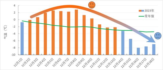 “最暖年”为什么这么冷?专家解答